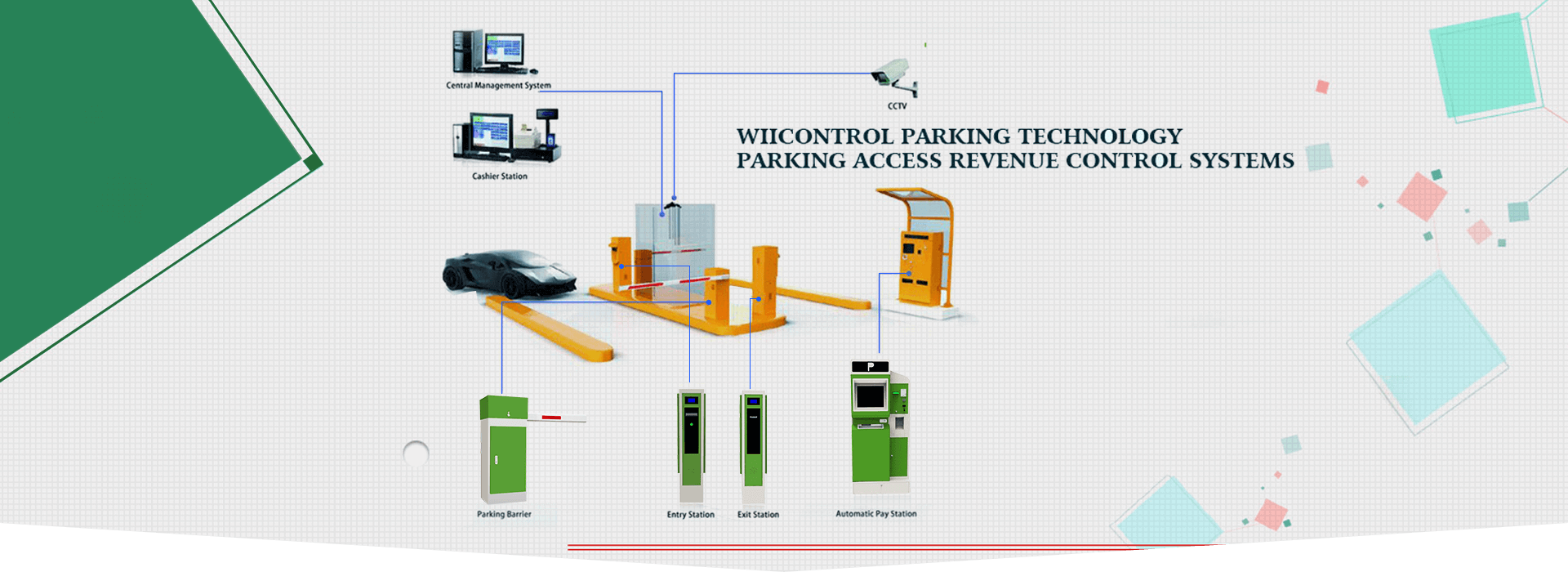 Parking Management Product