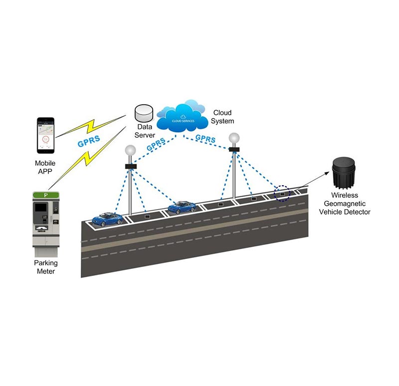 Sensor parking management solution