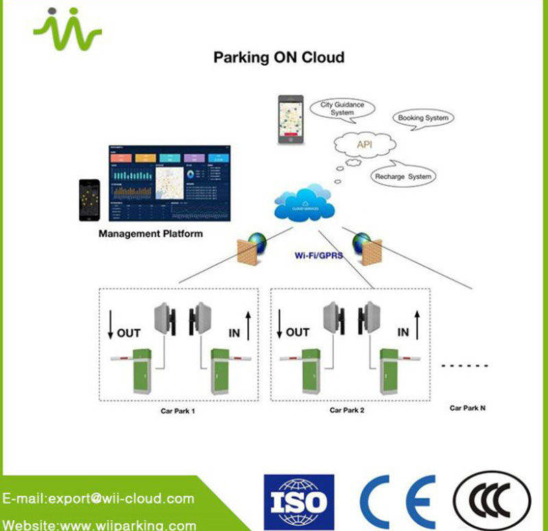 Smart Parking System, Off Street Parking Systems, Professional Service On Street Parking Systems