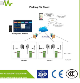 Automated Parking System, Parking Control Systems