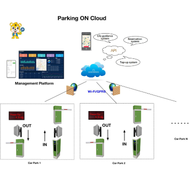 Parking Management System