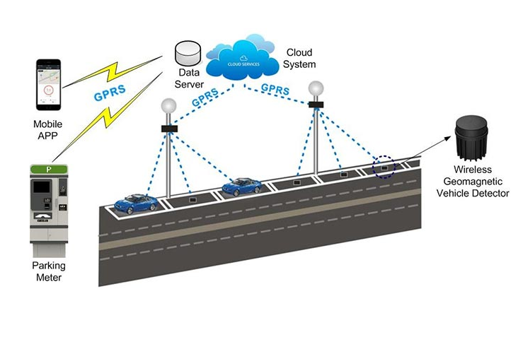 Traditional Parking System Renovation (1)