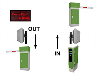 Unlicensed Vehicle Detection Algorithm For License Plate Recognition System