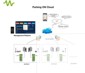 Anpr Parking System Supplier