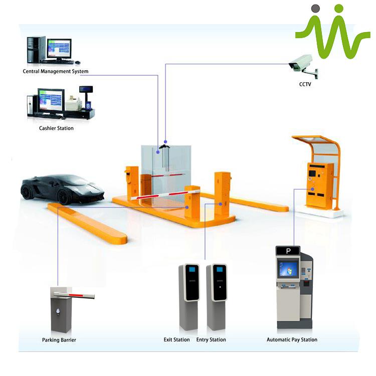 Intelligent Car Parking System