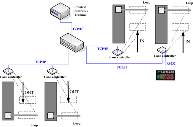 Wii Parking Vacancy Display System