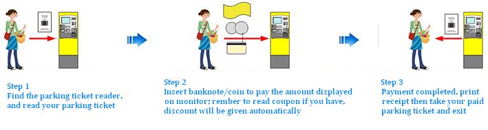 Central Car Parking System