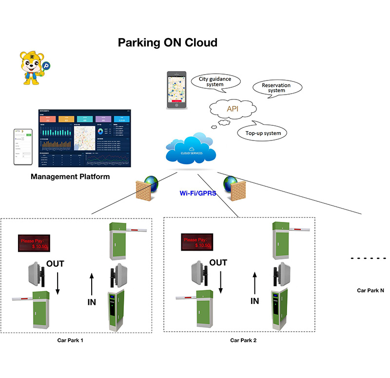 Tigerpark Parking Management Solution