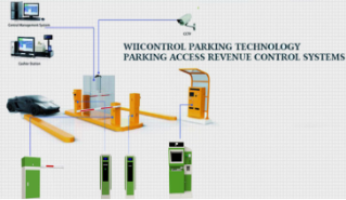 Introduction To LPR System