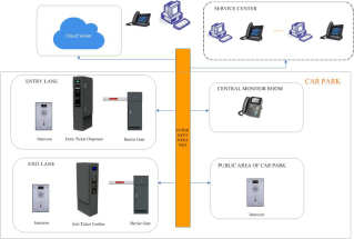 The Key Function For The Unattended Parking Lot--parking Intercom Systems