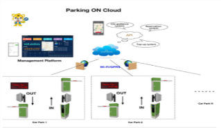 A Hub For Connecting Managers And Users-- Smart License Plate Recognition System