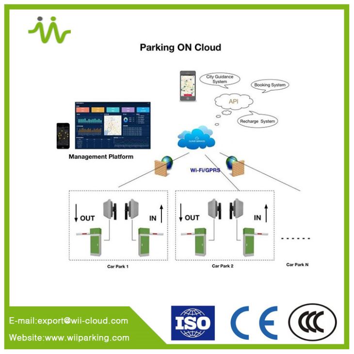 Pay On Foot Parking System